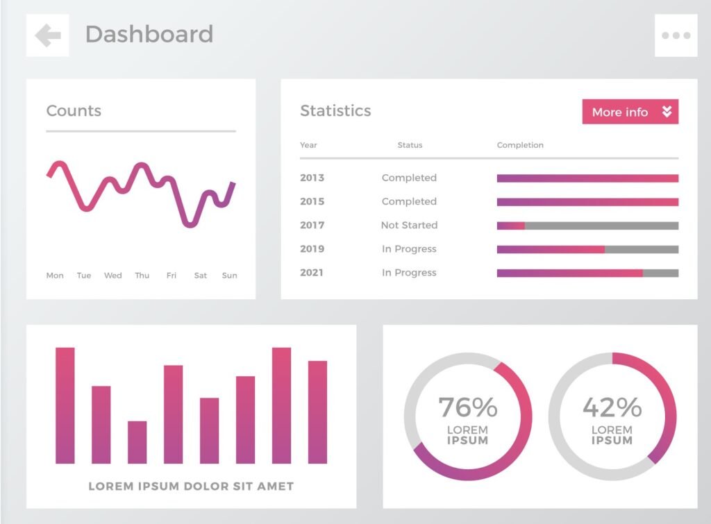 Best Data Analytics Services